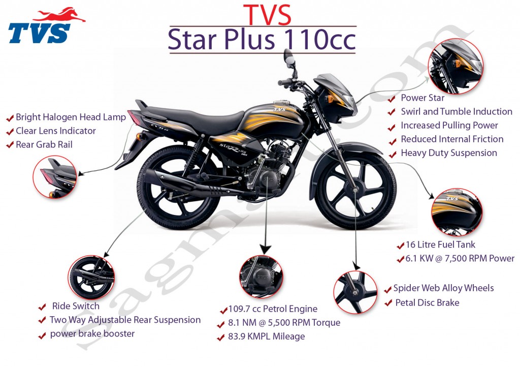 new tvs star city plus 2014