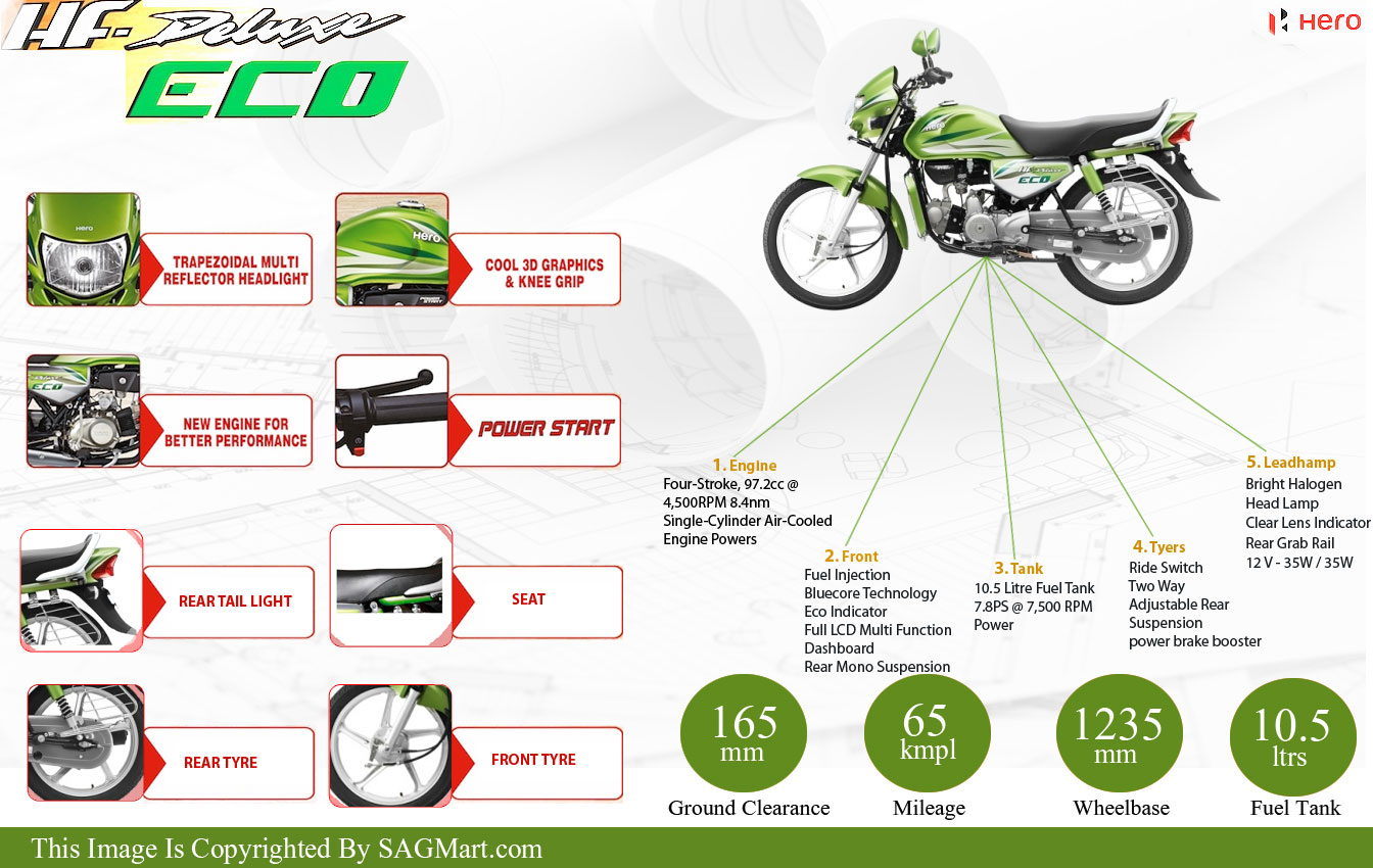 Hero hf deluxe eco images hotsell