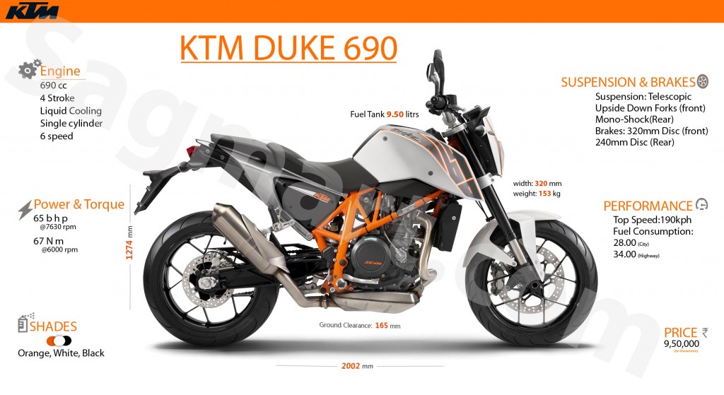 KTM 690 Duke Info graphics