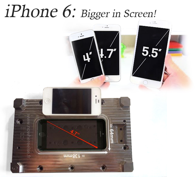 iPhone 6 4.7 inch and 5.5 inch screen