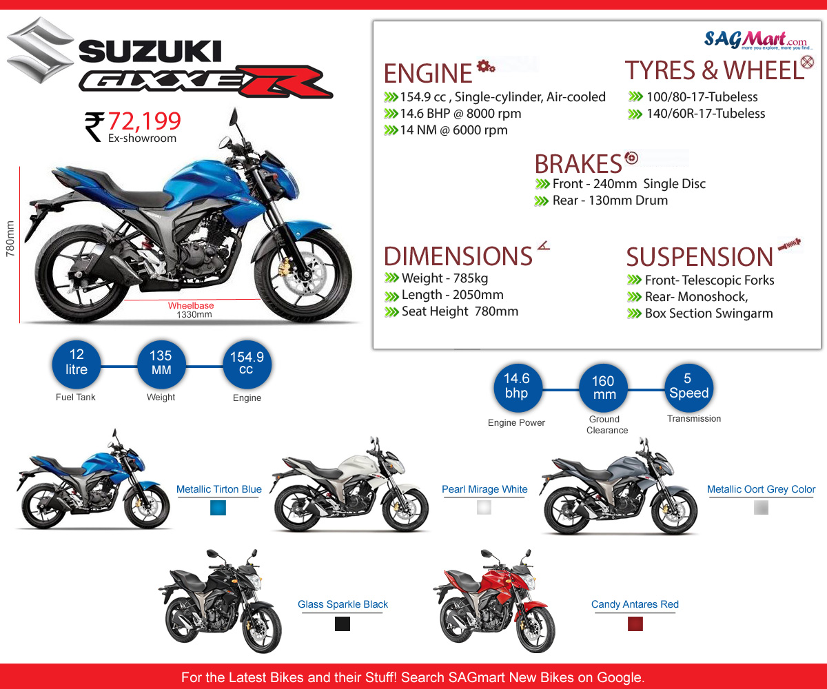 Suzuki Gixxer 150 or Kawasaki Rouser 150 NS