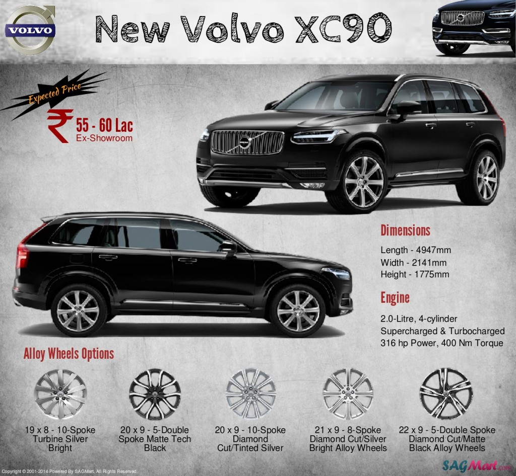 New-Volvo-XC90-Infographic