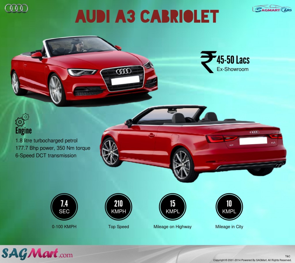 Audi-A3-Cabriolet-Infographic