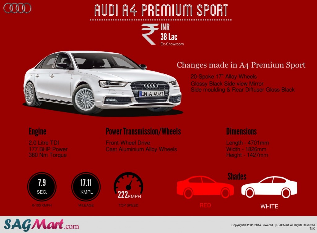 New-Audi-A4-Premium-Sport-Infographic