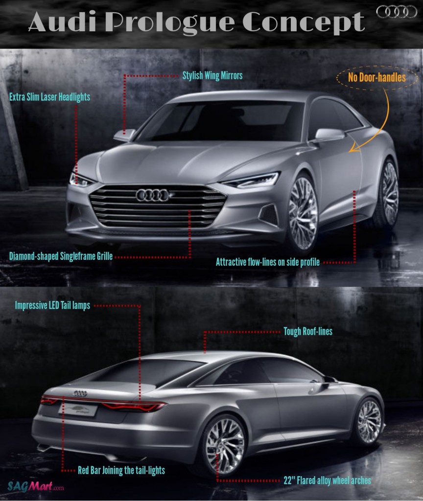 Audi-Prologue-Concept-Infographic