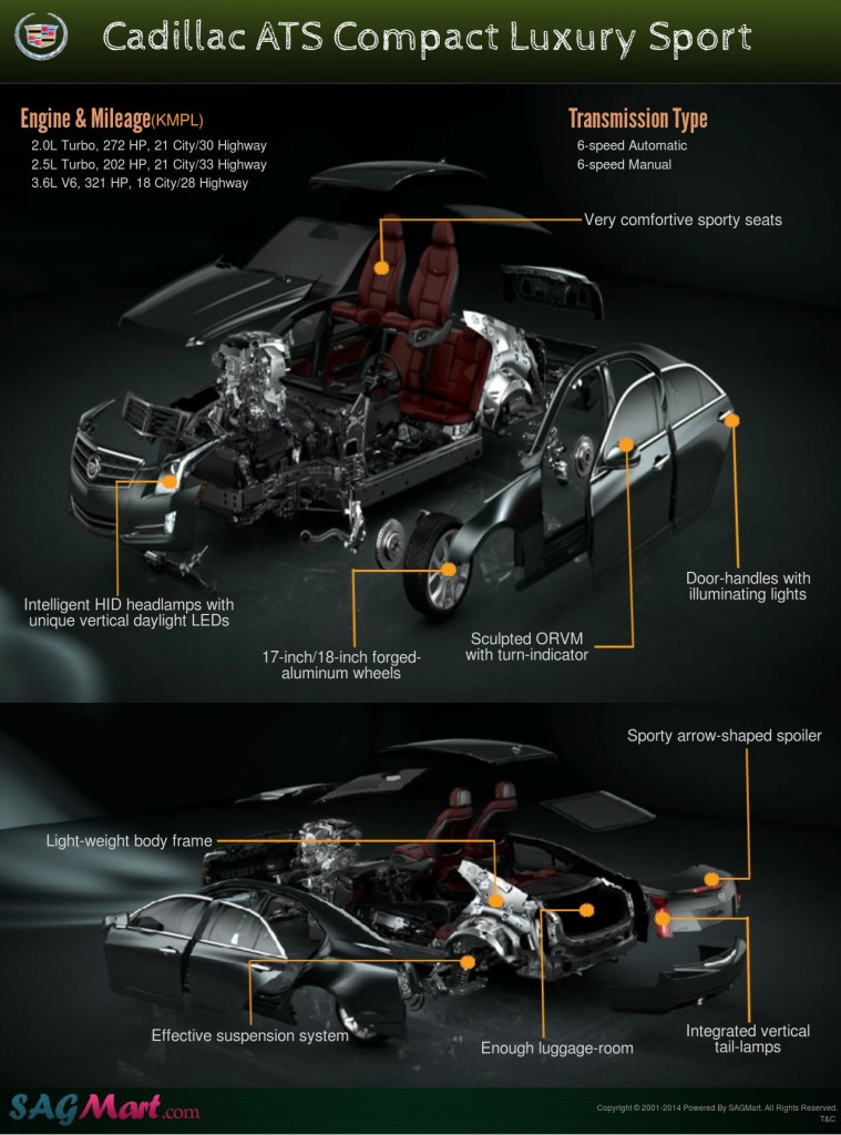 Cadillac-ATC-Luxury-Sport-Infographic