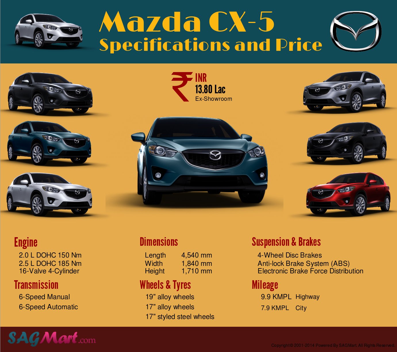 Mazda Cx 5 Specifications And Price Infographic Sagmart