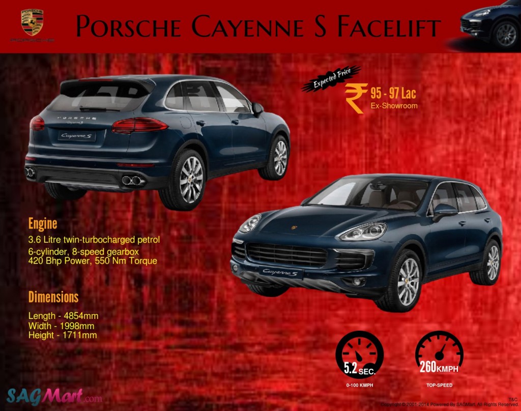 Porsche-Cayenne-S-Infographic