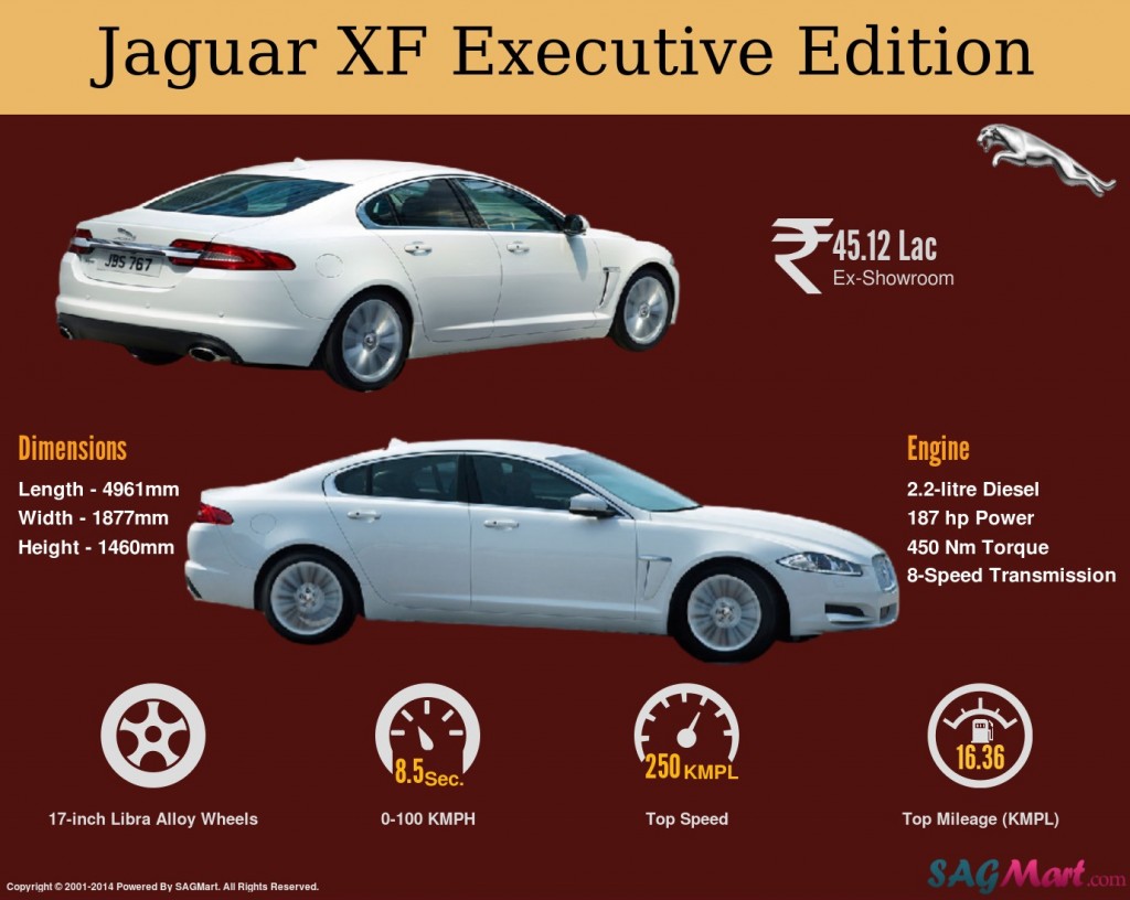 Jaguar XF Executive Edition