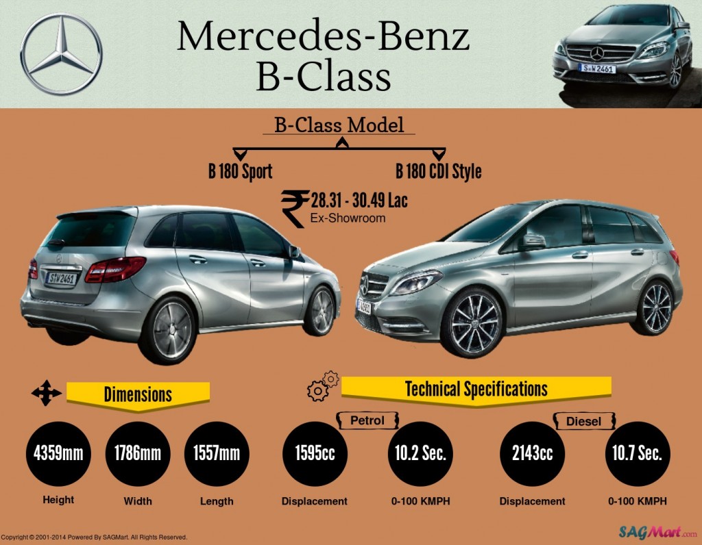 Mercedes-Benz B-Class Infographic