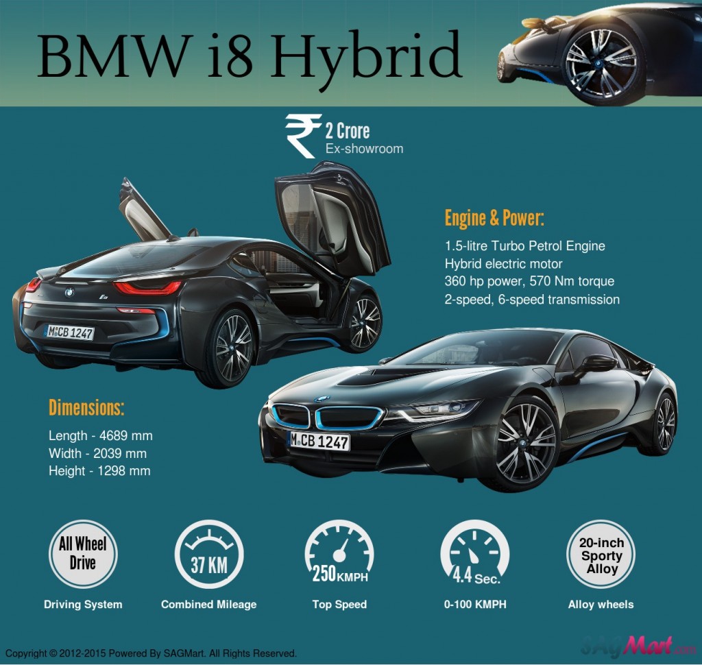 BMW i8 Hybrid Car - Infographic