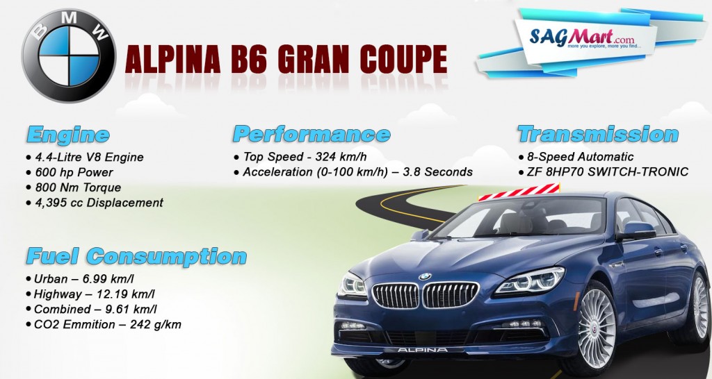 BMW Alpina B6 Gran Coupe Infographics