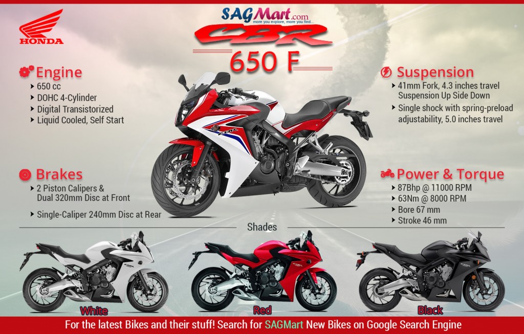 Honda CBR650F Infographics