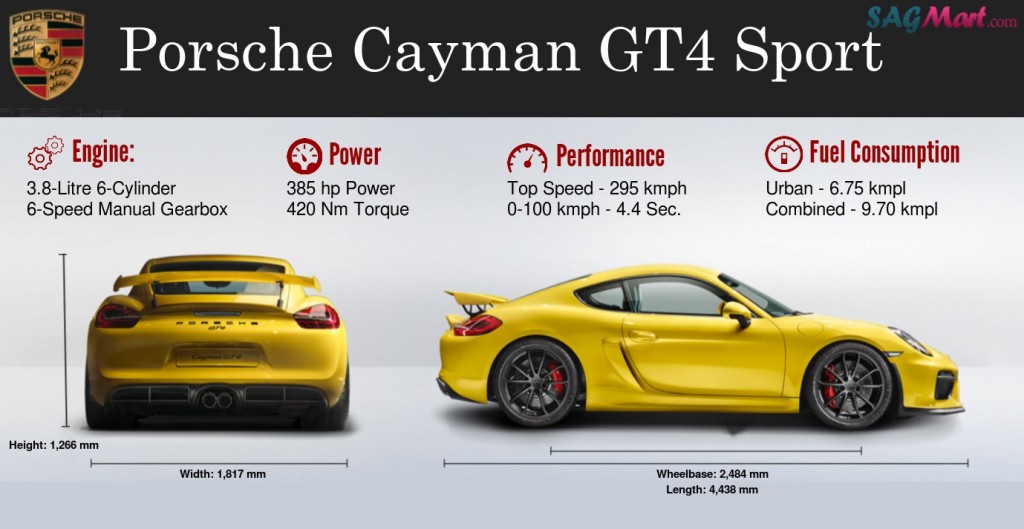 Porsche Cayman GT4 Infographic