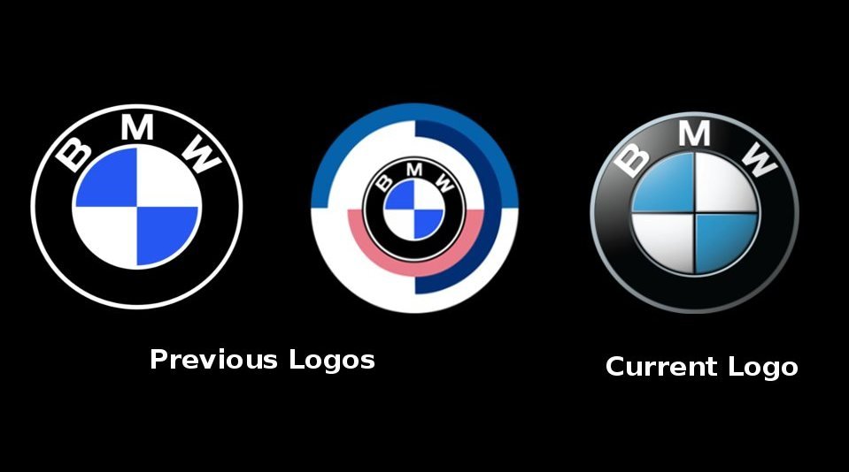 Evolution of the Brand Logos of Famous Automobile Manufacturers | SAGMart