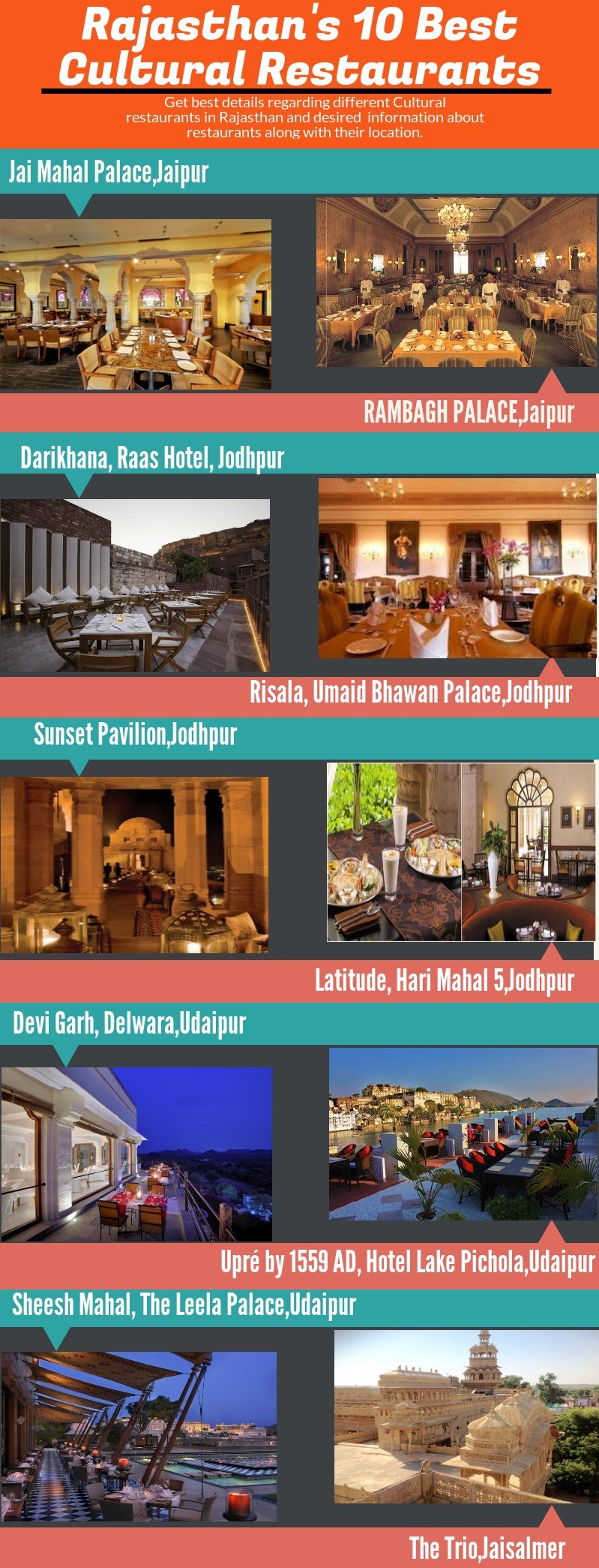 10 Best Cultural Restaurants of Rajasthan | SAGMart