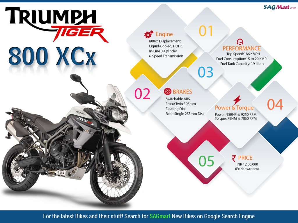 Triumph Tiger 800 XCX 2015