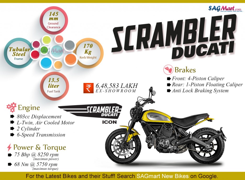 Ducati Scrambler Icon Yellow