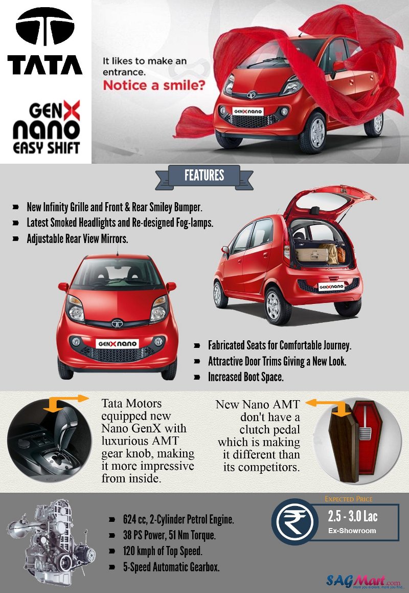 Tata Nano GenX - Nano GenX Price, Specs, Images, Colours