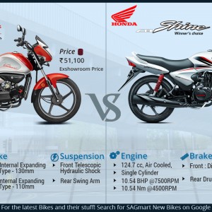 Honda cb shine vs tvs star city #2