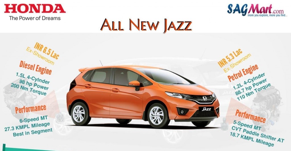 All new honda jazz specification #2