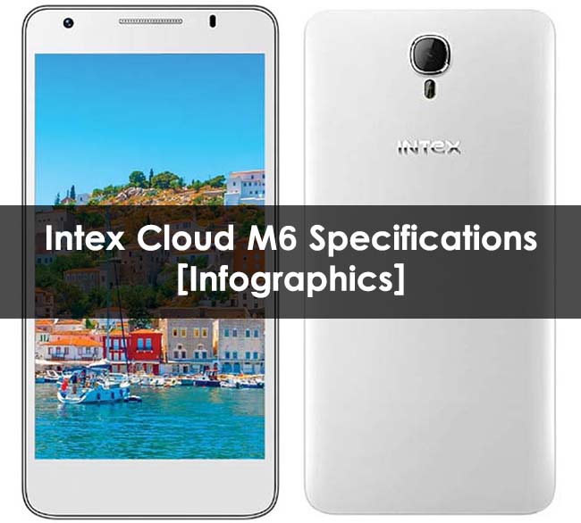 Intex Cloud M6 Specifications -Infographics | SAGMart