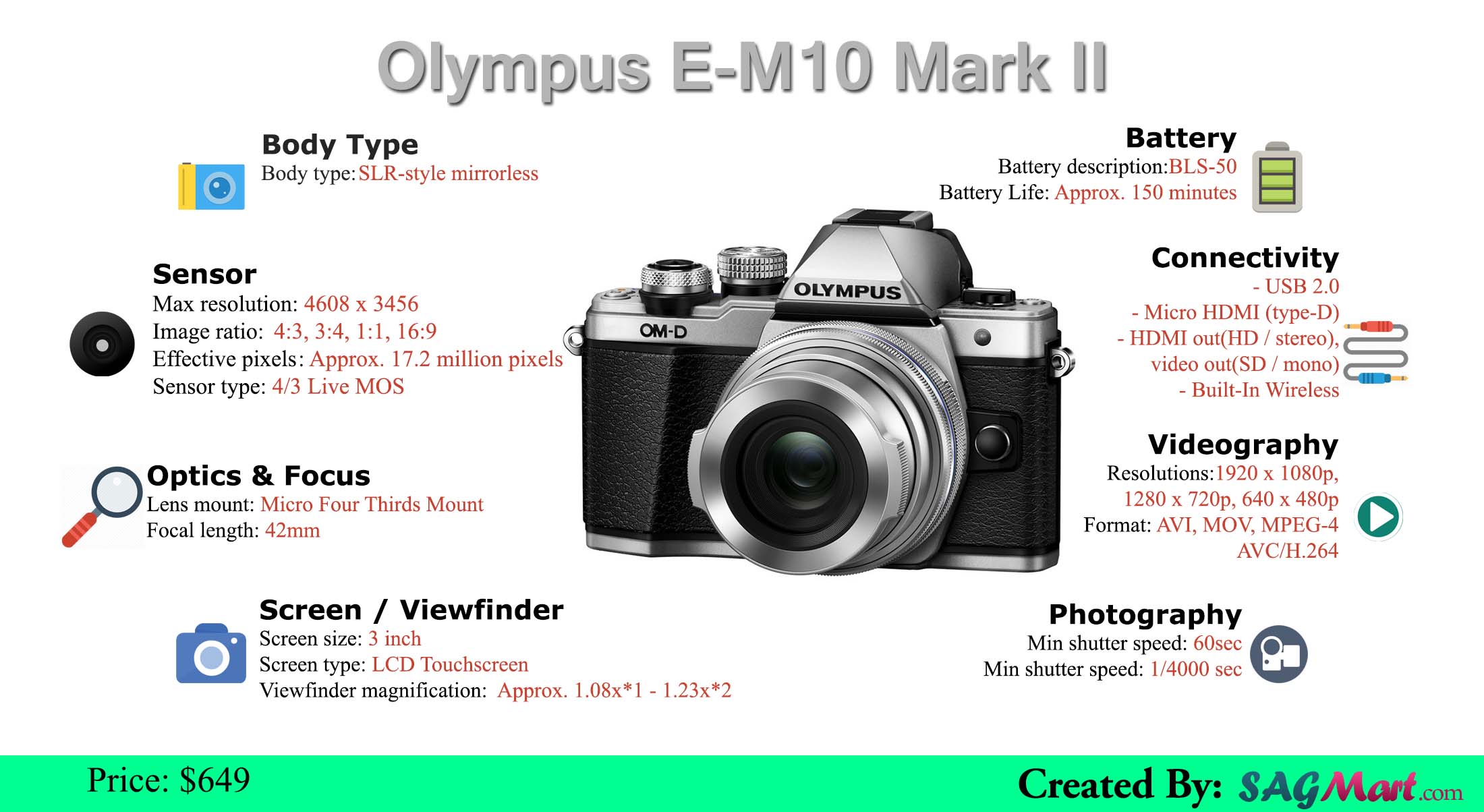 Olympus E-M10 Mark II