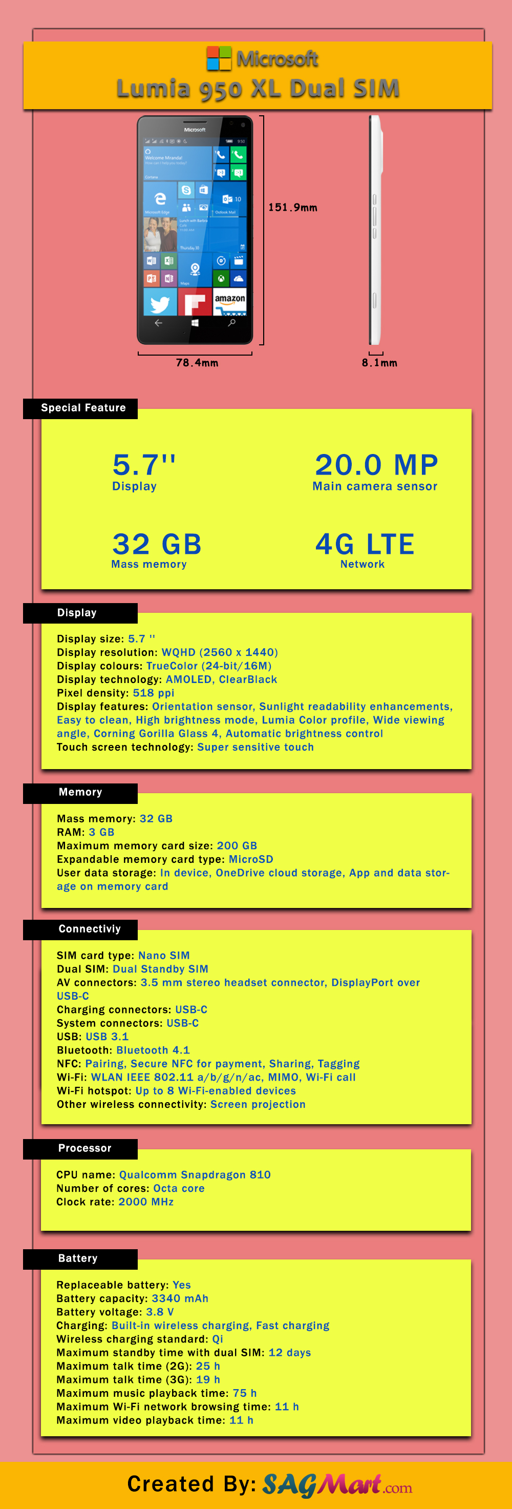 Microsoft Lumia 950 XL Dual SIM infographic