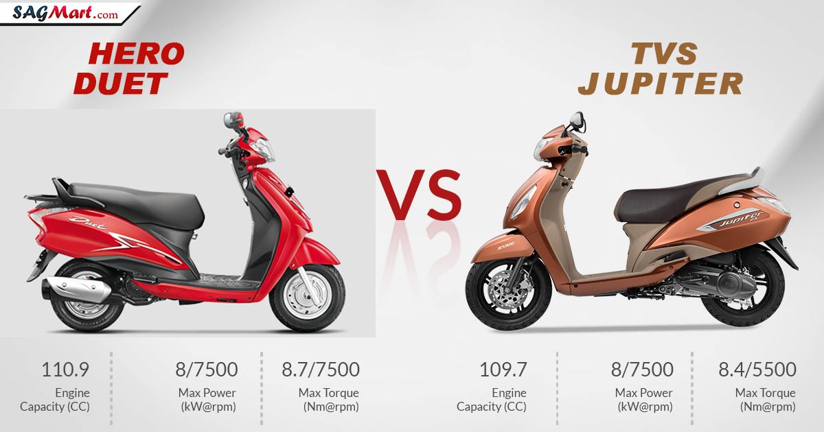 Hero Duet vs TVS Jupiter Which is the Best Scooter Answered SAGMart