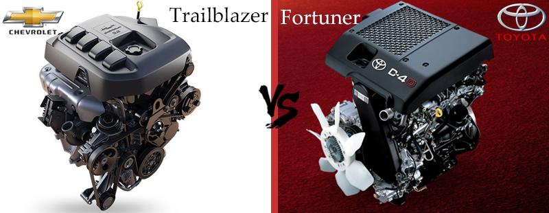 Engine-and-Power - Chevrolet Trailblazer vs Toyota Fortuner