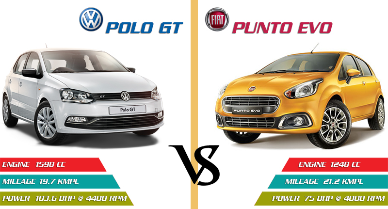 Fiat-Punto-Vs-Volkswagen-Polo