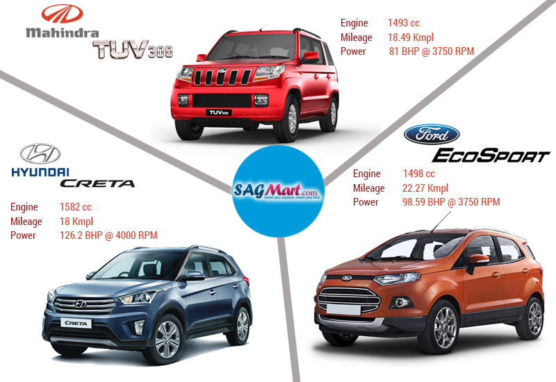 Mahindra-TUV300-Vs-Hyundai-Creta-Vs-Ford-Ecosport