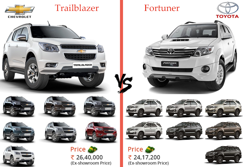 Price-and-Colors - Chevrolet Trailblazer vs Toyota Fortuner