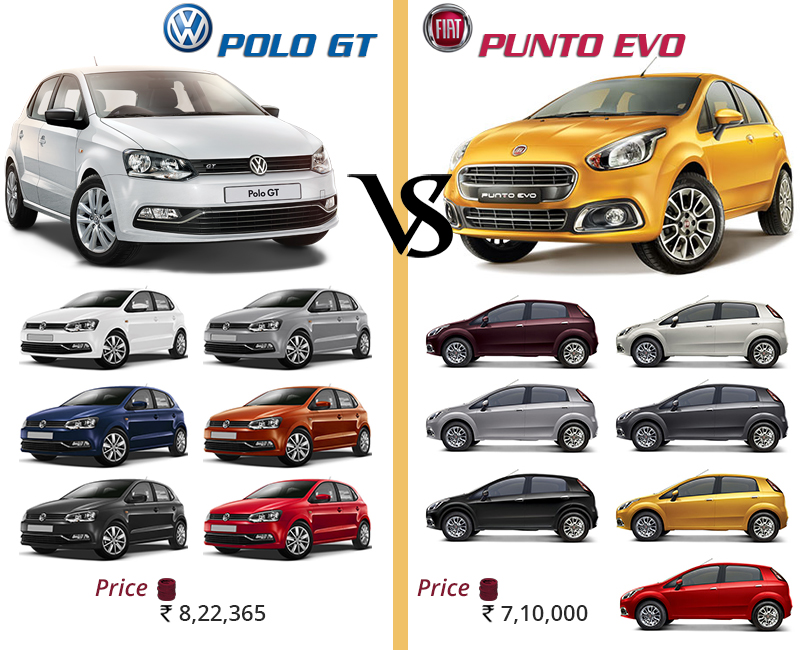 Price-and-Colors - Fiat Punto Vs Volkswagen Polo