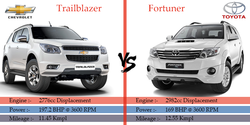 Trailblazer-VS-Fortuner