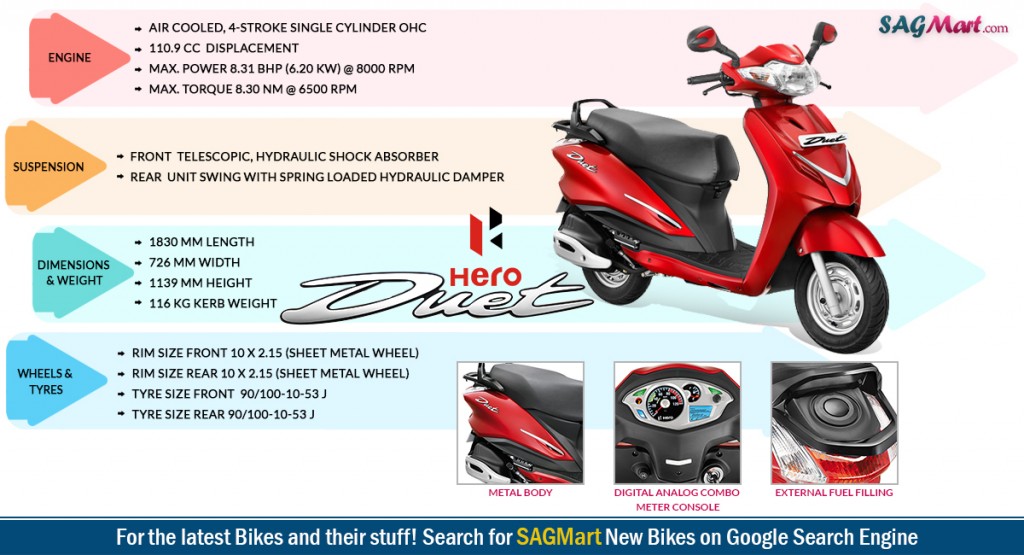 hero duet infographics