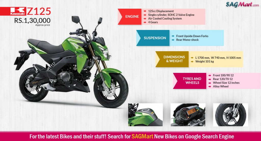 kawasaki z125 infographics