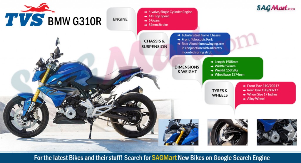 tvs bmw g310r infographic