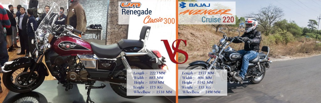 UM Renegade Classic 300 VS Royal Enfield Classic 350 Dimensions and Ergonomics