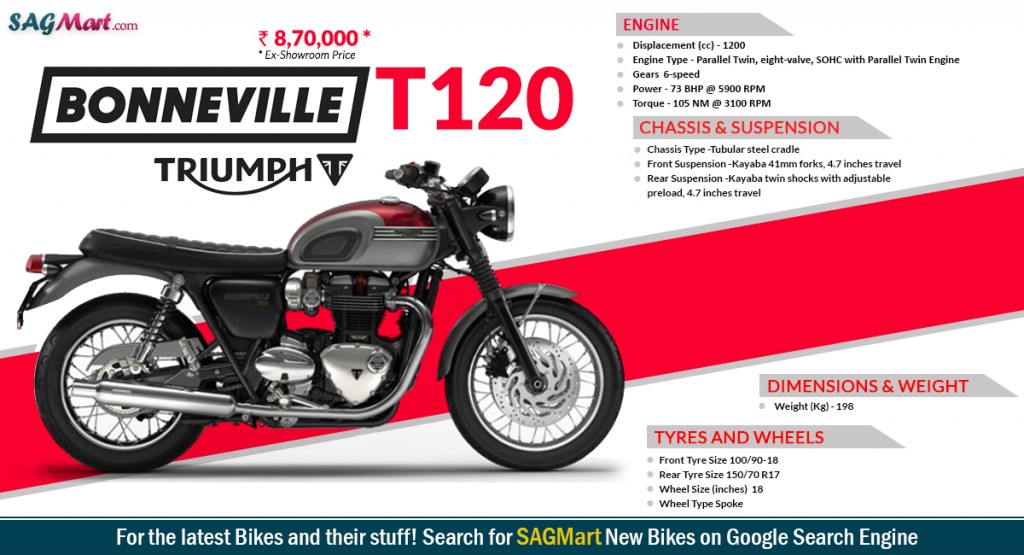 Triumph-Bonneville-T120