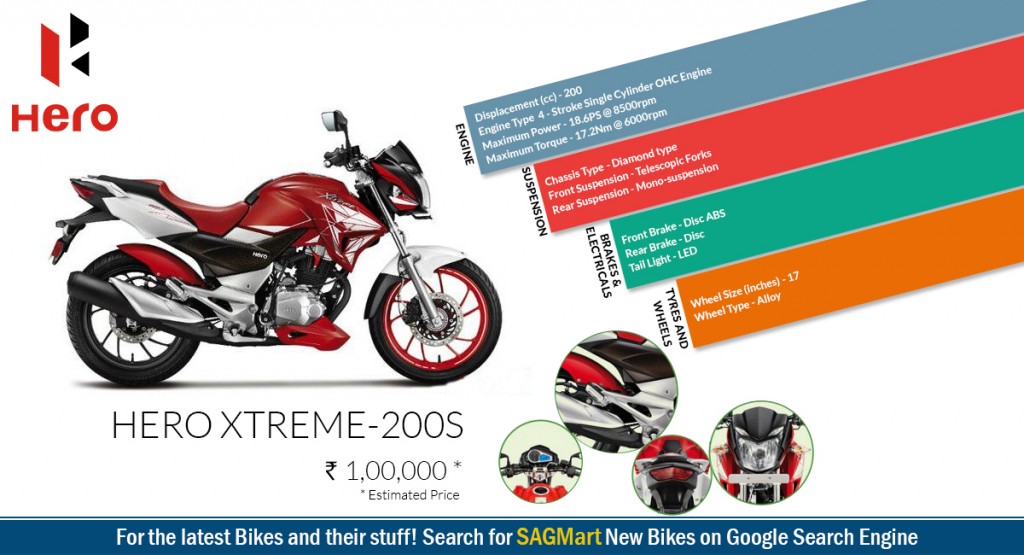 Upcoming Hero Xtreme 200s