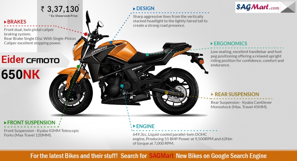 infographi Eider cf-moto-650nk