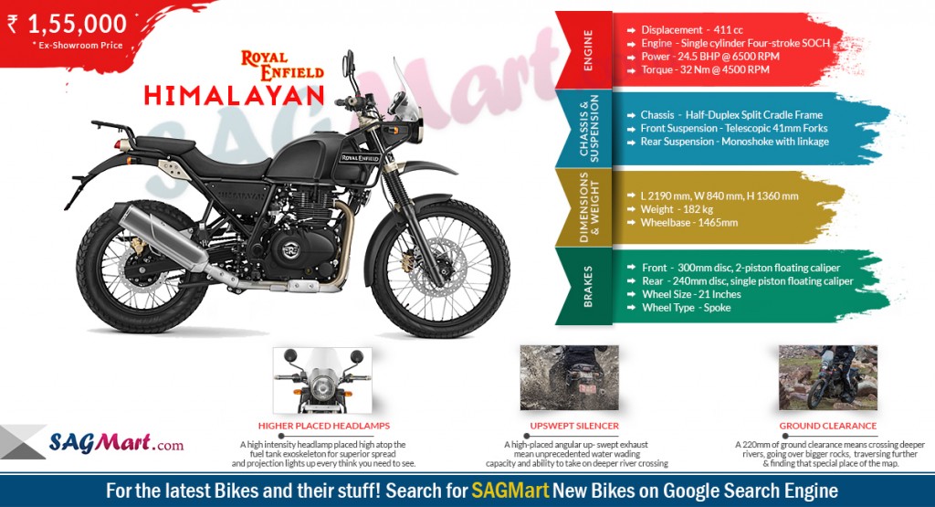 royal enfield himalayan infographic