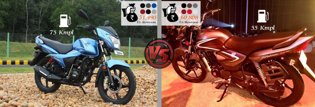 Price, Color and Mileage: All New TVS Victor VS Honda CB Shine 