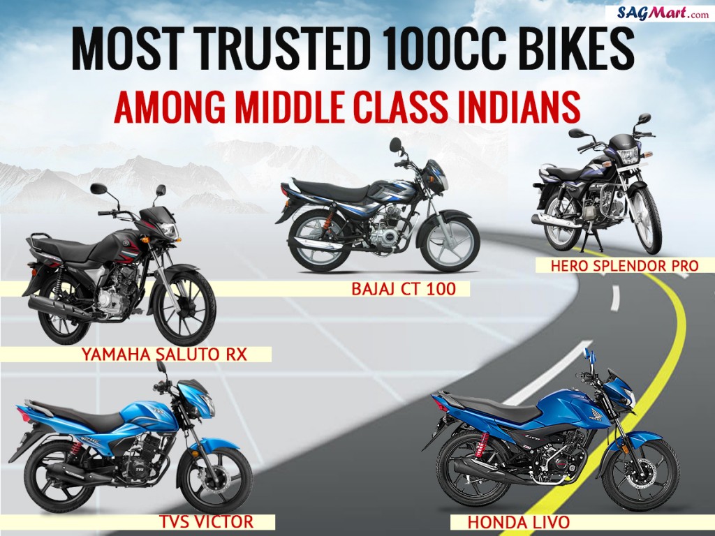 Actual 38 KMPL to 50 KMPL Mileage Scooters 2016 SAGMart