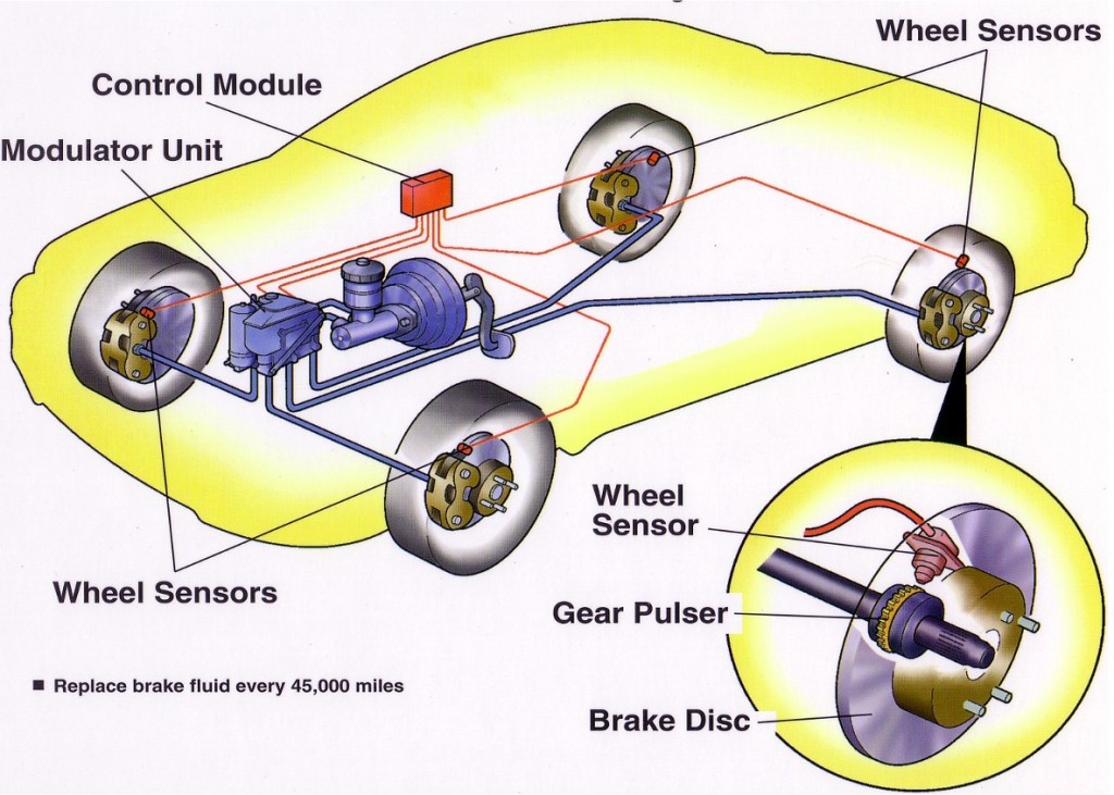 ABS System in India Cars