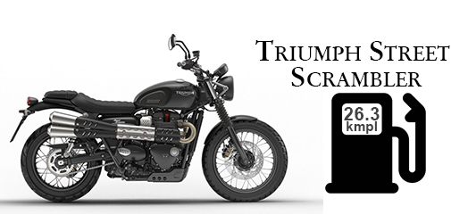 Triumph Street Scrambler