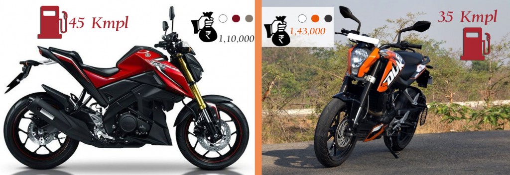 Price, Color and Mileage: M-Slaz vs Duke 200