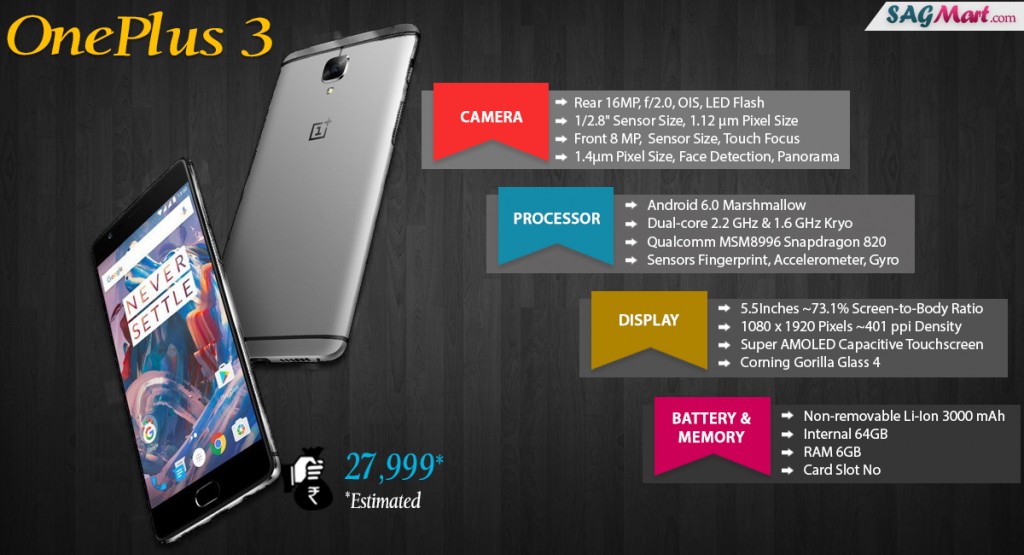 OnePlus 3 Infographic