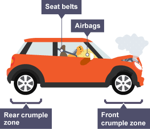 Small cars Crumple Zones